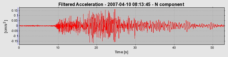 Plot-20160723-21858-6defk4-0