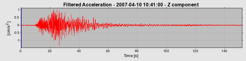 Plot-20160723-21858-1migdbu-0