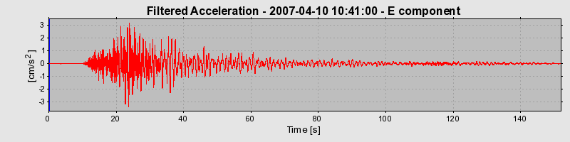 Plot-20160723-21858-xlo3q0-0