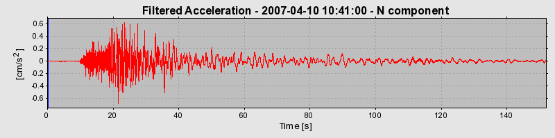 Plot-20160723-21858-nwcag2-0