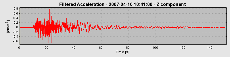 Plot-20160723-21858-12zy33g-0