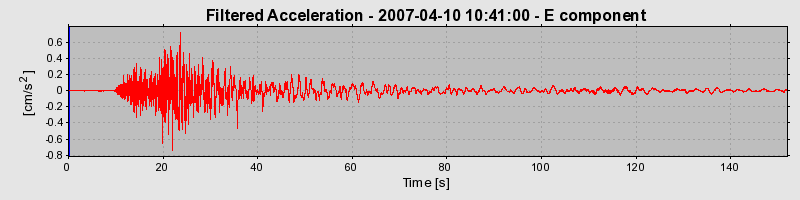 Plot-20160723-21858-1rl5sbm-0