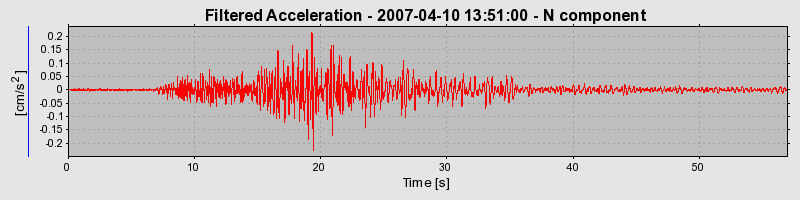 Plot-20160724-8962-1jlp1d4-0