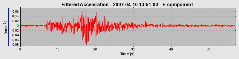 Plot-20160724-8962-ittctg-0