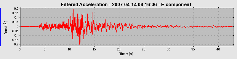 Plot-20160724-8962-104q2nq-0