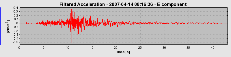 Plot-20160724-8962-1qkx8uk-0