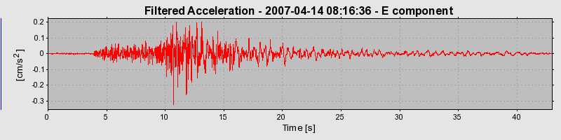 Plot-20160724-8962-16fffmx-0