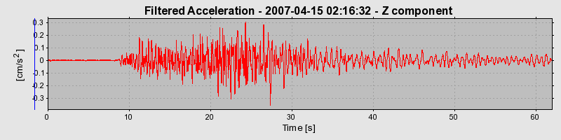 Plot-20160724-8962-1vwedat-0