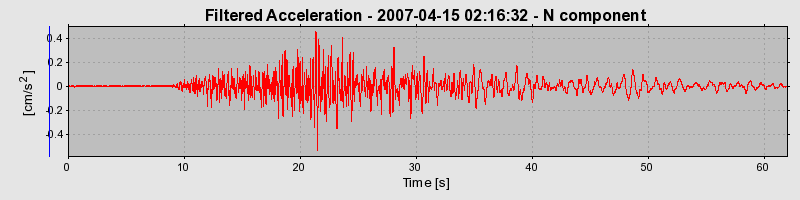 Plot-20160724-8962-88c8o8-0