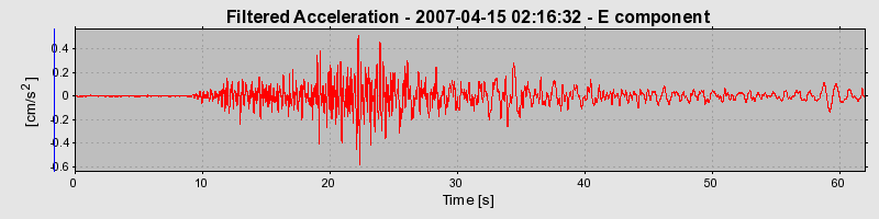 Plot-20160724-8962-8uip76-0