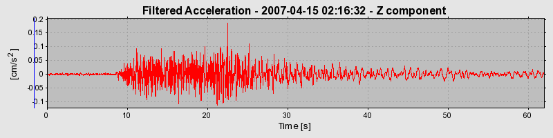 Plot-20160724-8962-5ow0qg-0