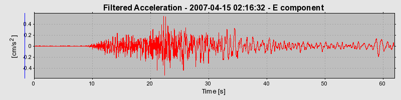 Plot-20160724-8962-1asytbp-0