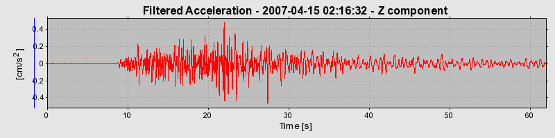 Plot-20160724-8962-d0a1ps-0