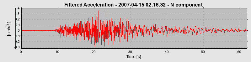Plot-20160724-8962-g2buih-0
