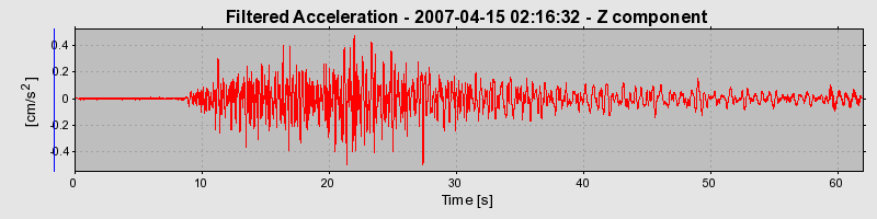 Plot-20160724-8962-sda15y-0