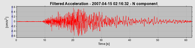 Plot-20160724-8962-4e85rg-0