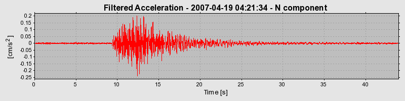 Plot-20160724-8962-1yes5k4-0