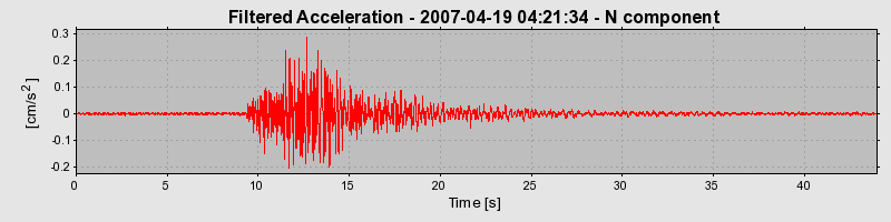 Plot-20160724-8962-3gmega-0