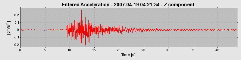 Plot-20160724-8962-xnzoon-0