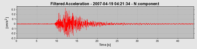 Plot-20160724-8962-7ljccu-0