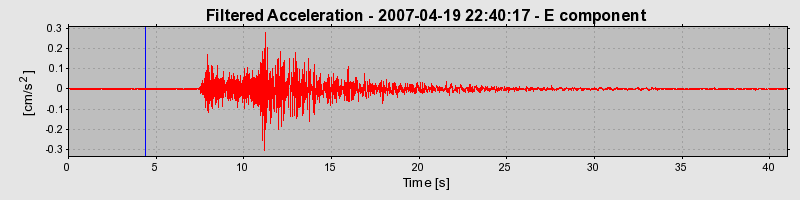 Plot-20160724-8962-7iu71y-0