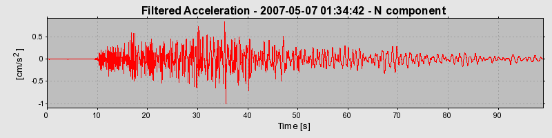 Plot-20160724-8962-ui0le5-0