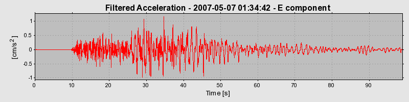 Plot-20160724-8962-t8dsua-0