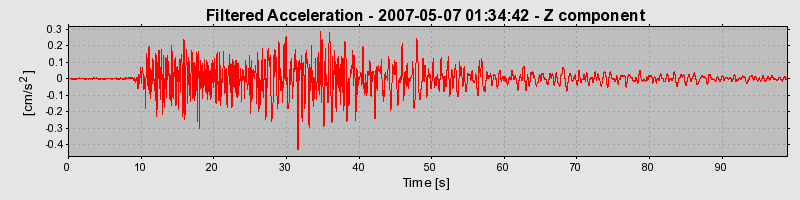 Plot-20160724-8962-cjs322-0