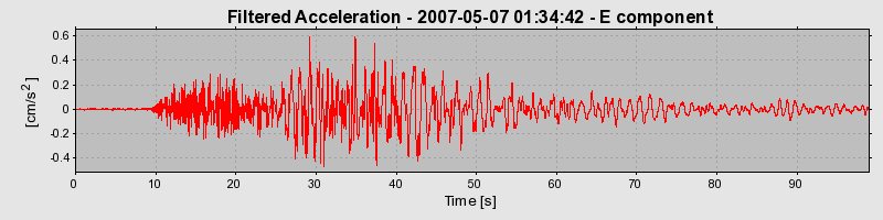 Plot-20160724-8962-1j5ow9a-0