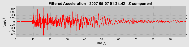 Plot-20160724-8962-b8rwem-0