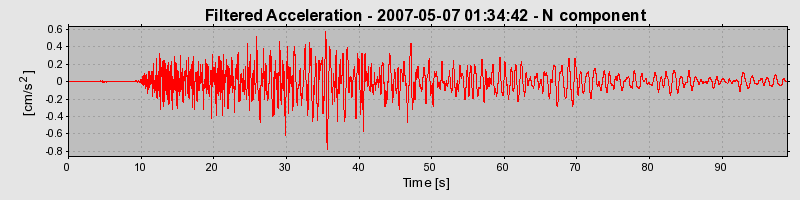 Plot-20160724-8962-pjx5ay-0