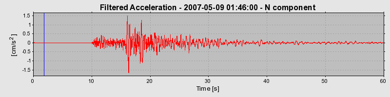 Plot-20160724-8962-1y4wljz-0