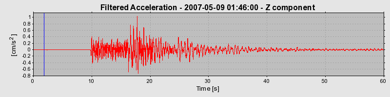 Plot-20160724-8962-18i6tn2-0