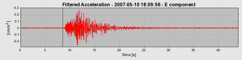 Plot-20160724-8962-clbq97-0