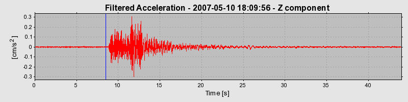 Plot-20160724-8962-ea8t3h-0