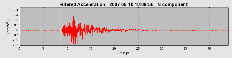 Plot-20160724-8962-pmuxyt-0