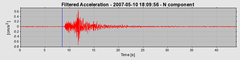 Plot-20160724-8962-1qg7xu1-0