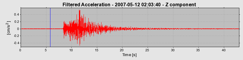 Plot-20160724-8962-12c1lkl-0