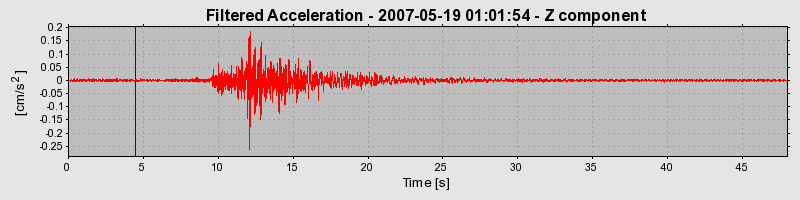 Plot-20160724-8962-z0iyzv-0