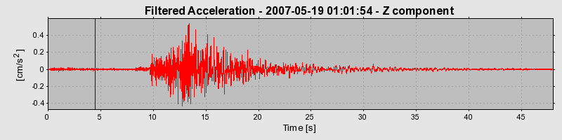 Plot-20160724-8962-oqxsif-0