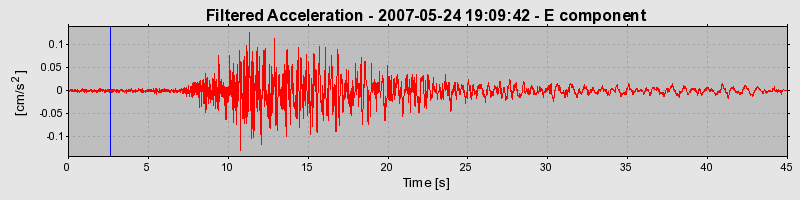 Plot-20160724-8962-eqxw8g-0