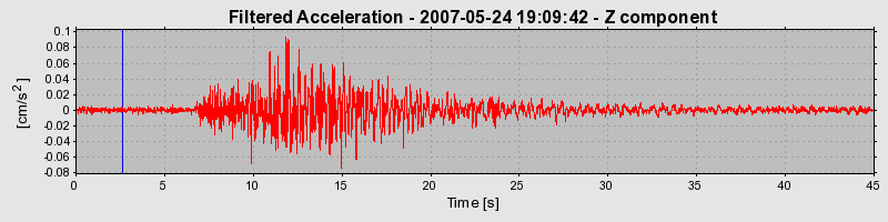 Plot-20160724-8962-1sdmbdt-0