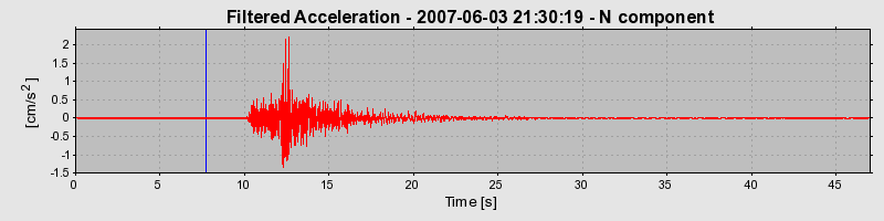 Plot-20160724-8962-uthv1g-0