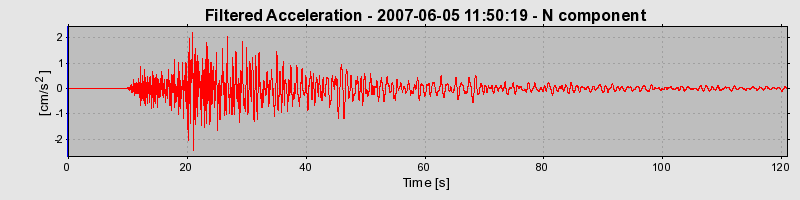 Plot-20160724-8962-ogcxo4-0