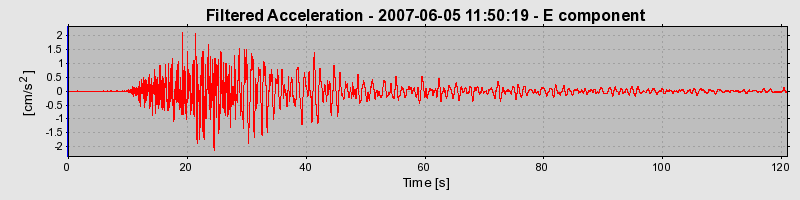 Plot-20160724-8962-orwfpa-0