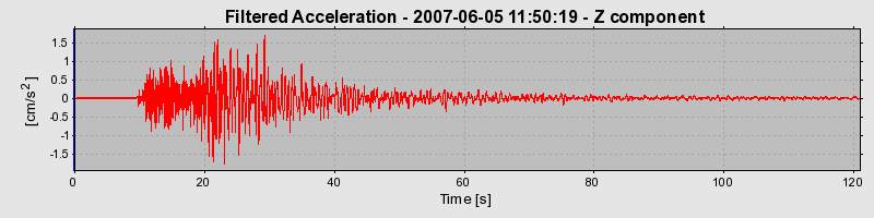 Plot-20160724-8962-1vsfnh3-0