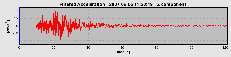 Plot-20160724-8962-wf00na-0