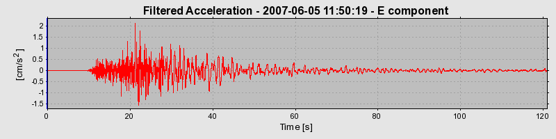 Plot-20160724-8962-fdxv8k-0