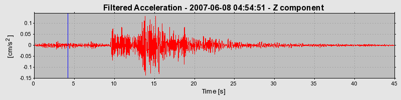 Plot-20160724-8962-1i1kmem-0