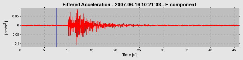 Plot-20160724-8962-ayoluc-0